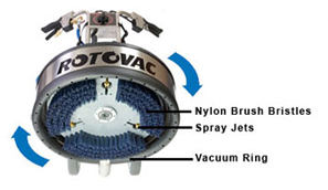 Rotovac 360i - Professional Tile & Grout Cleaning Machines from Rotovac.